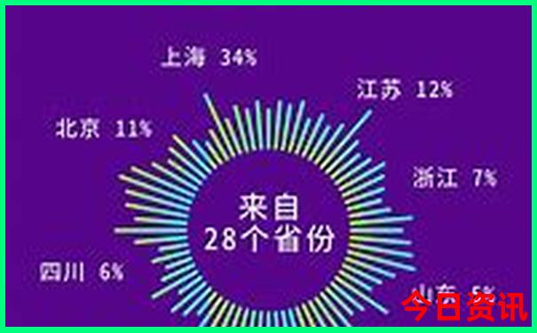 今期新澳门正版跑狗图